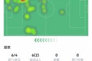 开云体育官网-奥利塞全场表现：6次射门4次射正攻入1球，送出2次关键传球，2次错失良机，获评8.1分